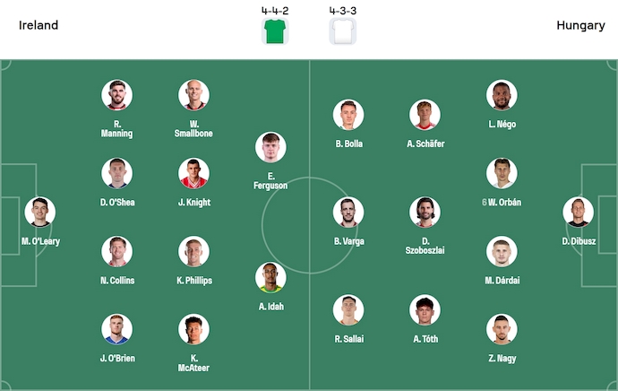 Nhận định, soi kèo CH Ireland vs Hungary, 1h45 ngày 7/9: Phong độ sa sút - Ảnh 7
