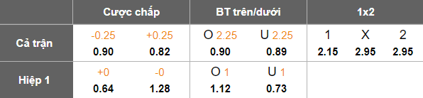 Nhận định, soi kèo Gangneung Citizen vs Chuncheon, 17h00 ngày 6/9: Cửa trên đáng tin - Ảnh 8