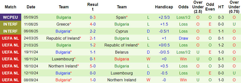 Nhận định, soi kèo Georgia vs Bulgaria, 20h00 ngày 7/9: Quá khứ lùi xa - Ảnh 2