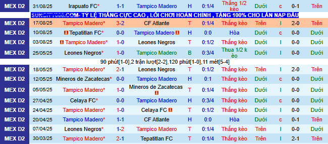 Nhận định, soi kèo Jaiba Brava vs Tapatio - Ảnh 2