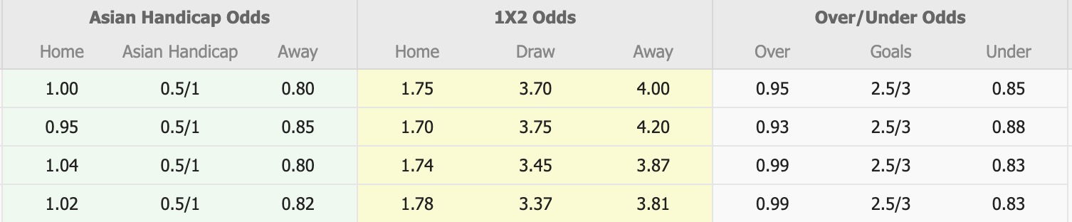 Nhận định, soi kèo Kashiwa Reysol vs Yokohama Marinos, 17h00 ngày 7/9: Tiếp tục vùi dập - Ảnh 1