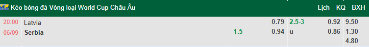 Nhận định, soi kèo Latvia vs Serbia, 20h00 ngày 6/9: Chênh lệch đẳng cấp - Ảnh 1