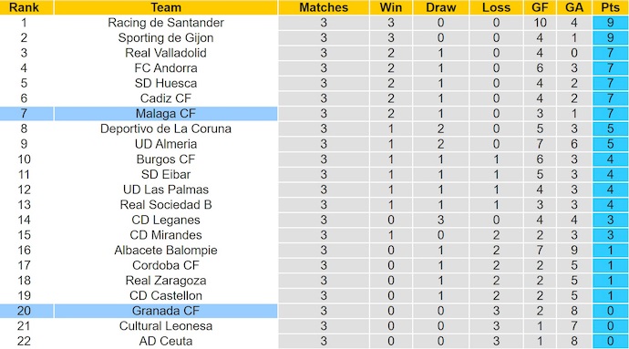 Nhận định, soi kèo Malaga vs Granada, 2h00 ngày 7/9: Phong độ trái ngược - Ảnh 5