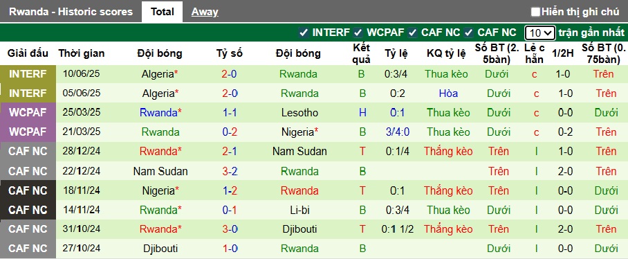 Nhận định, soi kèo Nigeria vs Rwanda, 23h00 ngày 6/9: Còn nước còn tát - Ảnh 3
