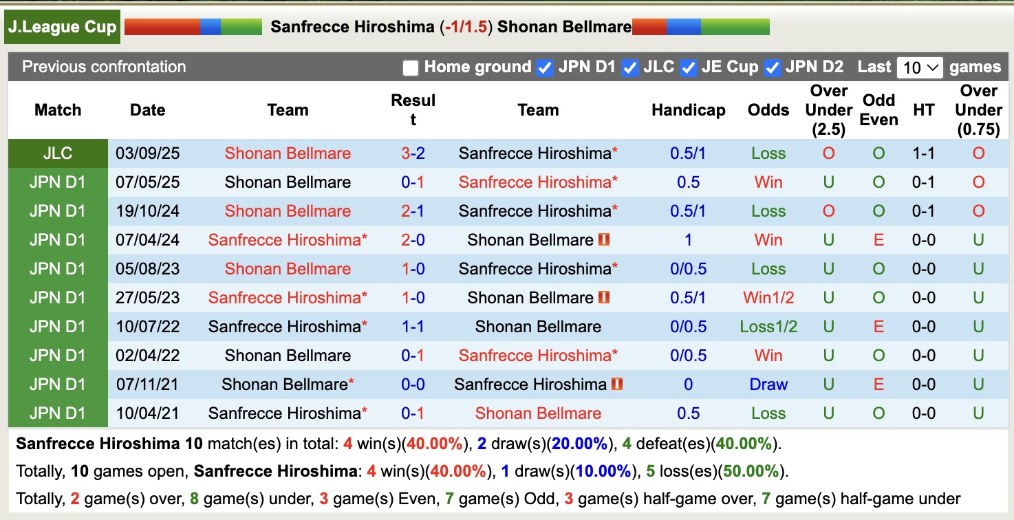 Nhận định, soi kèo Sanfrecce Hiroshima vs Shonan Bellmare, 16h30 ngày 7/9: Nhọc nhằn lượt về - Ảnh 4
