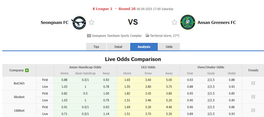 Nhận định, soi kèo Seongnam vs Ansan Greeners, 17h00 ngày 6/9: Thu hẹp khoảng cách - Ảnh 1