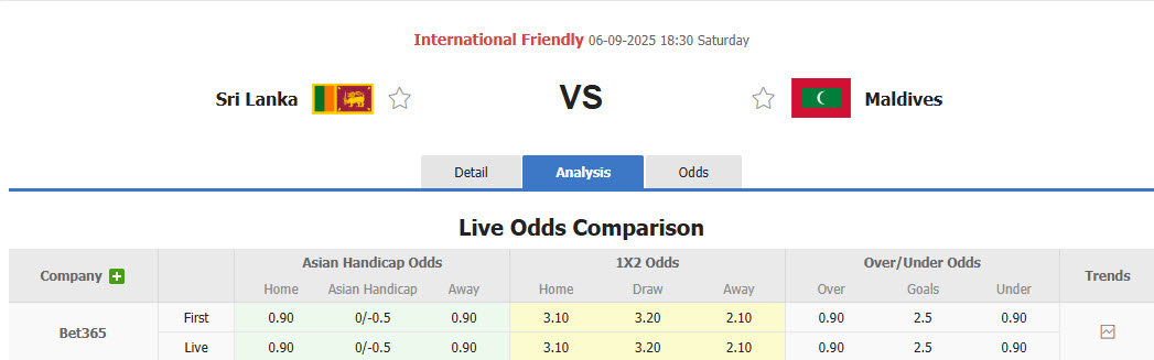 Nhận định, soi kèo Sri Lanka vs Maldives, 18h30 ngày 6/9: Tín hiệu lạc quan - Ảnh 1