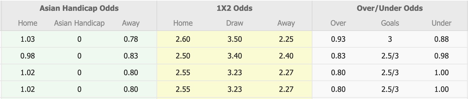 Nhận định, soi kèo U19 Tây Ban Nha vs U19 Anh, 16h00 ngày 6/9: Tin tưởng U19 Tây Ban Nha - Ảnh 4