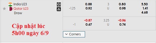 Nhận định, soi kèo U23 Ấn Độ vs U23 Qatar, 0h00 ngày 7/9: Viết tiếp ước mơ - Ảnh 5