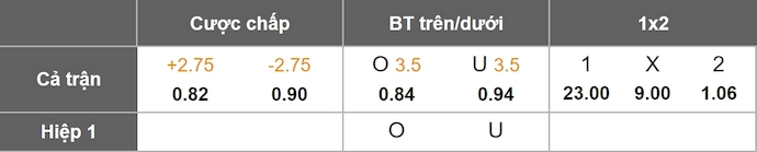 Nhận định, soi kèo U23 Hong Kong vs U23 UAE, 0h30 ngày 7/9: Ưu thế cho chủ nhà - Ảnh 1
