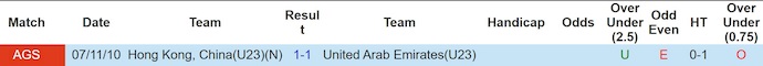 Nhận định, soi kèo U23 Hong Kong vs U23 UAE, 0h30 ngày 7/9: Ưu thế cho chủ nhà - Ảnh 4