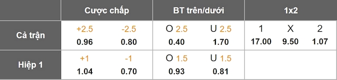 Nhận định, soi kèo U23 Hong Kong vs U23 UAE, 0h30 ngày 7/9: Ưu thế cho chủ nhà - Ảnh 7
