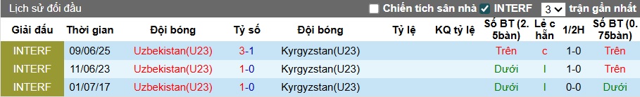 Nhận định, soi k&egrave;o U23 Kyrgyzstan vs U23 Uzbekistan, 21h00 ng&agrave;y 6/9: Kinh nghiệm vẫn hơn - Ảnh 2
