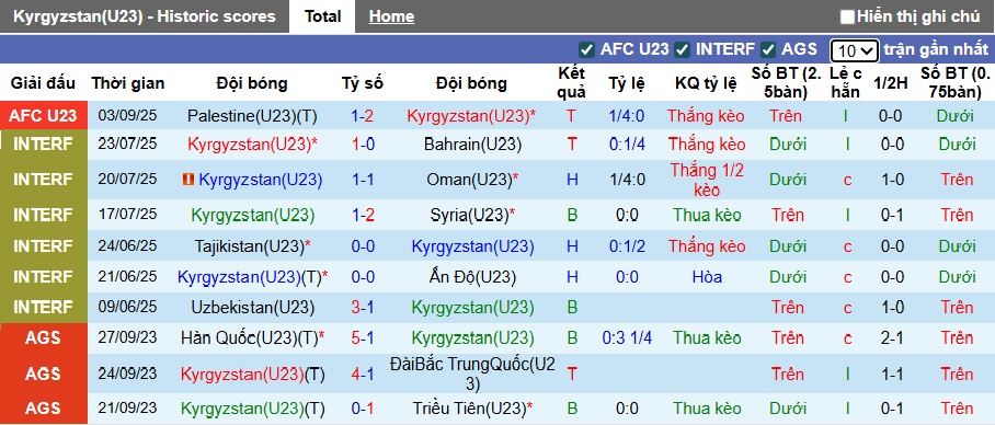 Nhận định, soi k&egrave;o U23 Kyrgyzstan vs U23 Uzbekistan, 21h00 ng&agrave;y 6/9: Kinh nghiệm vẫn hơn - Ảnh 4