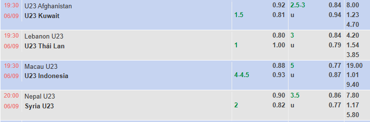 Nhận định, soi kèo U23 Nepal vs U23 Syria, 20h00 ngày 6/9: Khó cho Nepal - Ảnh 1