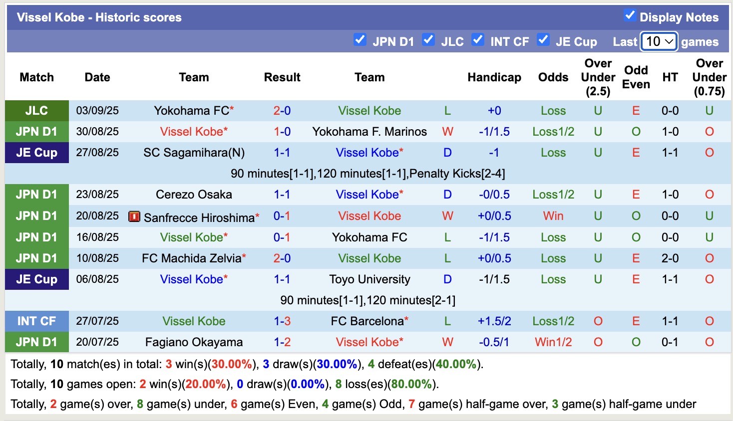 Nhận định, soi kèo Vissel Kobe vs Yokohama FC, 17h00 ngày 7/9: Đối thủ khó chịu - Ảnh 2