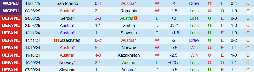 Soi kèo góc Áo vs Cyprus, 1h45 ngày 7/9 - Ảnh 1