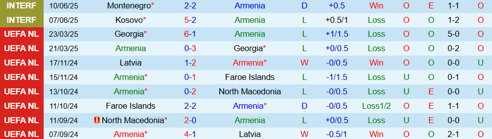 Soi kèo góc Armenia vs Bồ Đào Nha, 23h00 ngày 6/9 - Ảnh 1