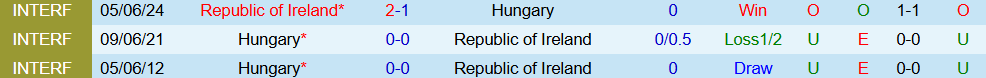 Soi kèo góc CH Ireland vs Hungary, 1h45 ngày 7/9 - Ảnh 3