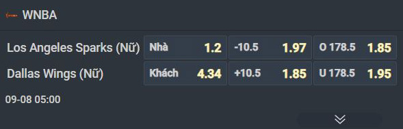 Nhận định b&oacute;ng rổ Los Angeles Sparks vs Dallas Wings, 05h00 ng&agrave;y 8/9: C&aacute;c vị kh&aacute;ch cứng đầu - Ảnh 1
