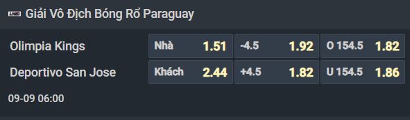 Nhận định b&oacute;ng rổ Olimpia Kings vs Deportivo San Jose, 06h00 ng&agrave;y 9/9: C&ocirc;ng mạnh đấu thủ chắc - Ảnh 1