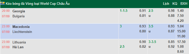 Nhận định, soi kèo Bắc Macedonia vs Liechtenstein, 23h00 ngày 7/9: Bia tập bắn - Ảnh 1