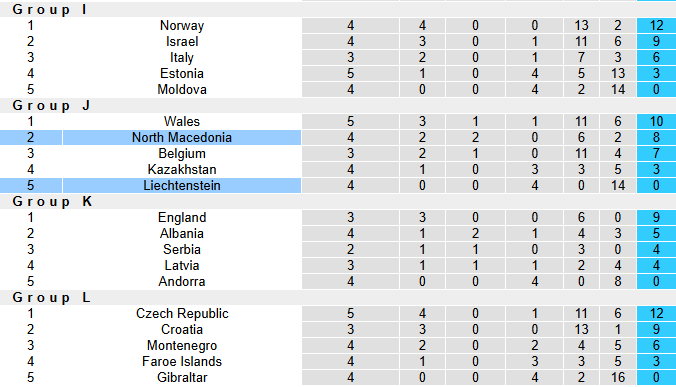Nhận định, soi kèo Bắc Macedonia vs Liechtenstein, 23h00 ngày 7/9: Bia tập bắn - Ảnh 5