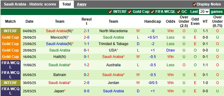 Nhận định, soi kèo CH Séc vs Saudi Arabia, 0h15 ngày 9/9: Giao hữu nhẹ nhàng - Ảnh 2