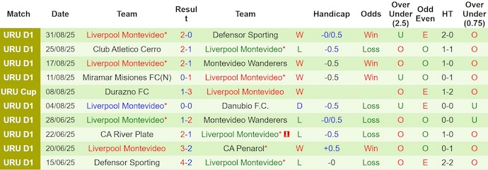 Nhận định, soi kèo City Torque vs Liverpool UY, 6h30 ngày 8/9: Phong độ lên cao - Ảnh 3