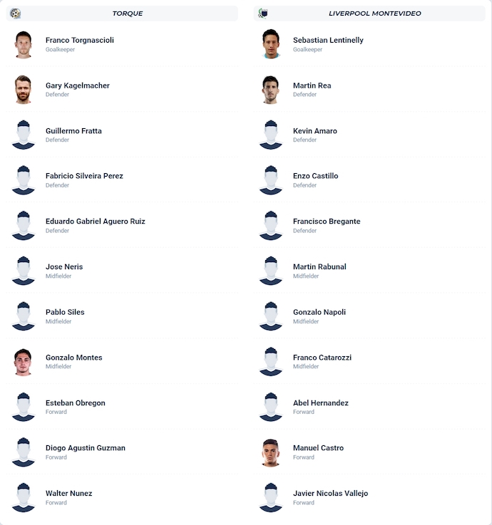 Nhận định, soi kèo City Torque vs Liverpool UY, 6h30 ngày 8/9: Phong độ lên cao - Ảnh 6