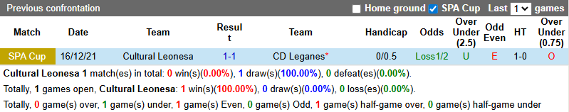 Nhận định, soi kèo Cultural Leonesa vs Leganes, 23h30 ngày 7/9: Chia điểm - Ảnh 4