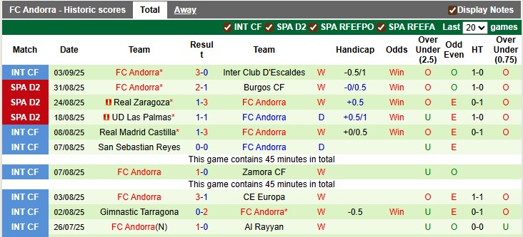 Nhận định, soi kèo Eibar vs Andorra, 1h30 ngày 9/9: Gặp khó trước tân binh - Ảnh 2