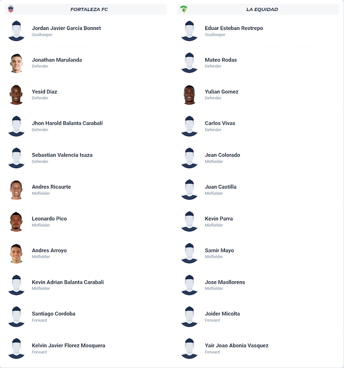 Nhận định, soi kèo Fortaleza CEIF vs La Equidad, 8h30 ngày 8/9: Khó cho khách - Ảnh 6