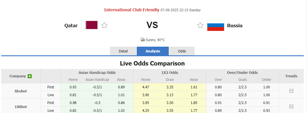 Nhận định, soi kèo Qatar vs Nga, 22h15 ngày 7/9: Thiếu tập trung - Ảnh 1