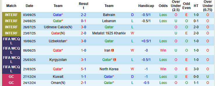 Nhận định, soi kèo Qatar vs Nga, 22h15 ngày 7/9: Thiếu tập trung - Ảnh 2