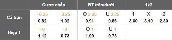 Nhận định, soi kèo Thái Lan vs Iraq, 20h00 ngày 7/9: Thất vọng nhà vua - Ảnh 4