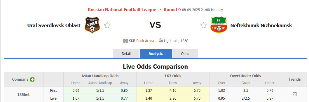 Nhận định, soi kèo Ural Yekaterinburg vs Neftekhimik Nizhnekamsk, 21h00 ngày 8/9: Nắm chắc ngôi đầu - Ảnh 1