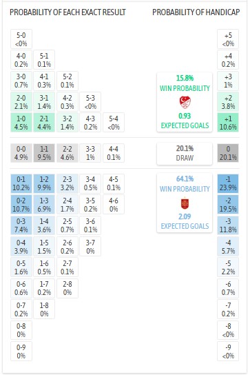 Siêu máy tính dự đoán Thổ Nhĩ Kỳ vs Tây Ban Nha, 1h45 ngày 8/9 - Ảnh 1