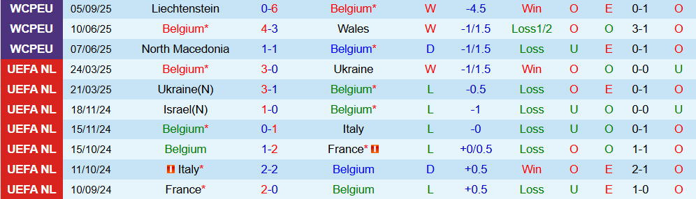 Soi kèo góc Bỉ vs Kazakhstan, 01h45 ngày 8/9 - Ảnh 1