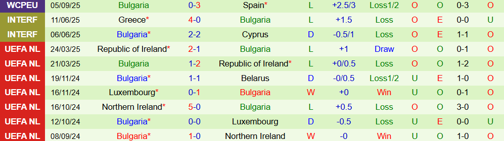 Soi kèo góc Georgia vs Bulgaria, 20h00 ngày 7/9 - Ảnh 2