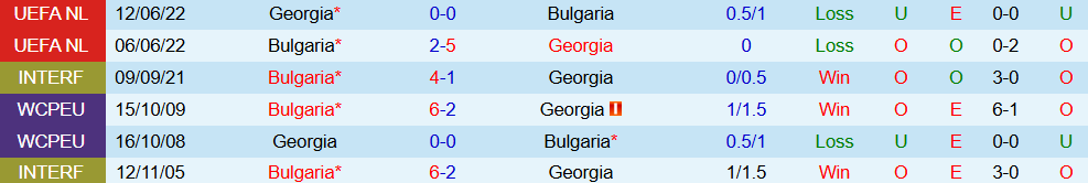 Soi kèo góc Georgia vs Bulgaria, 20h00 ngày 7/9 - Ảnh 3