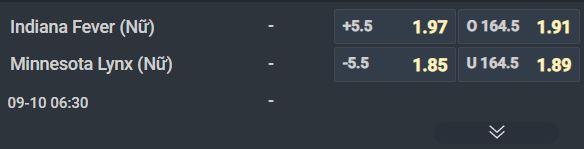 Nhận định b&oacute;ng rổ Indiana Fever vs Minnesota Lynx, 06h30 ng&agrave;y 10/9: Tham vọng kh&oacute; th&agrave;nh - Ảnh 1