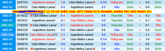 Nhận định, soi kèo Argentinos Juniors vs Lanus - Ảnh 3