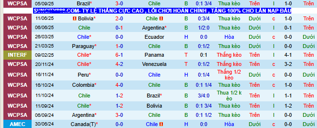 Nhận định, soi k&egrave;o Chile vs Uruguay - Ảnh 1