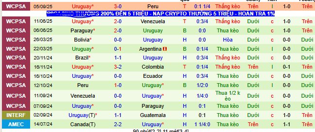 Nhận định, soi k&egrave;o Chile vs Uruguay - Ảnh 2