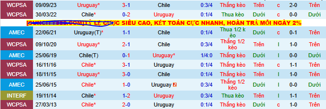 Nhận định, soi k&egrave;o Chile vs Uruguay - Ảnh 3