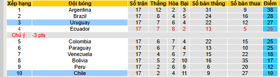 Nhận định, soi k&egrave;o Chile vs Uruguay - Ảnh 4