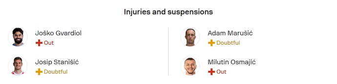 Nhận định, soi kèo Croatia vs Montenegro, 1h45 ngày 9/9: Khó cản chủ nhà - Ảnh 5