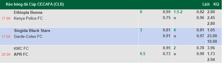 Nhận định, soi kèo Ethiopia Bunna vs Kenya Police, 22h00 ngày 8/9: Đòi nợ - Ảnh 1