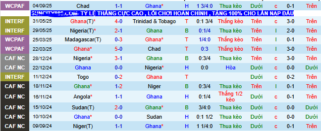 Nhận định, soi k&egrave;o Ghana vs Mali - Ảnh 1